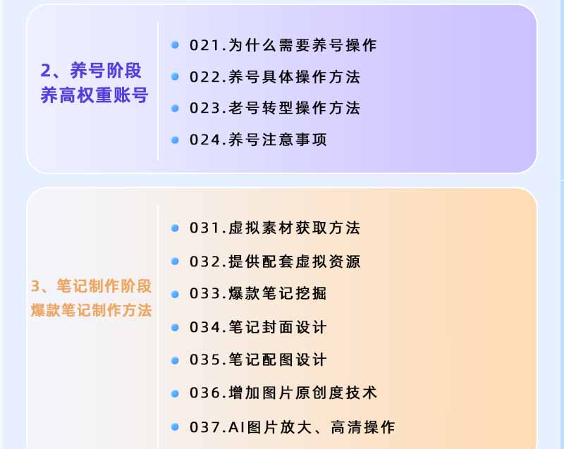 图片[2]|小红书虚拟项目特训班9.0，全面拥抱AI，批量产出原创PPT货源，单品/单店纯利润几万到几十W|网创挖金社