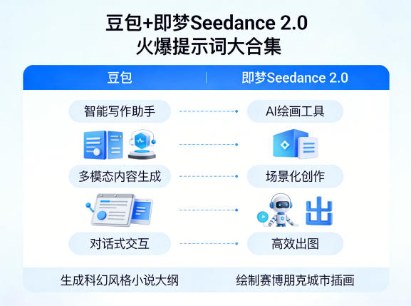 豆包+即梦Seedance 2.0，市面上卖的比较火爆的提示词大合集|网创挖金社