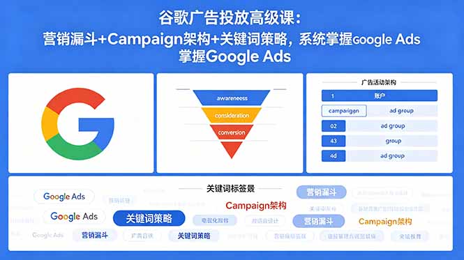 谷歌广告投放高级课：营销漏斗+Campaign架构+关键词策略，系统掌握Google Ads|网创挖金社