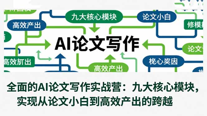 全面的AI论文写作实战营：九大核心模块，实现从论文小白到高效产出的跨越|网创挖金社