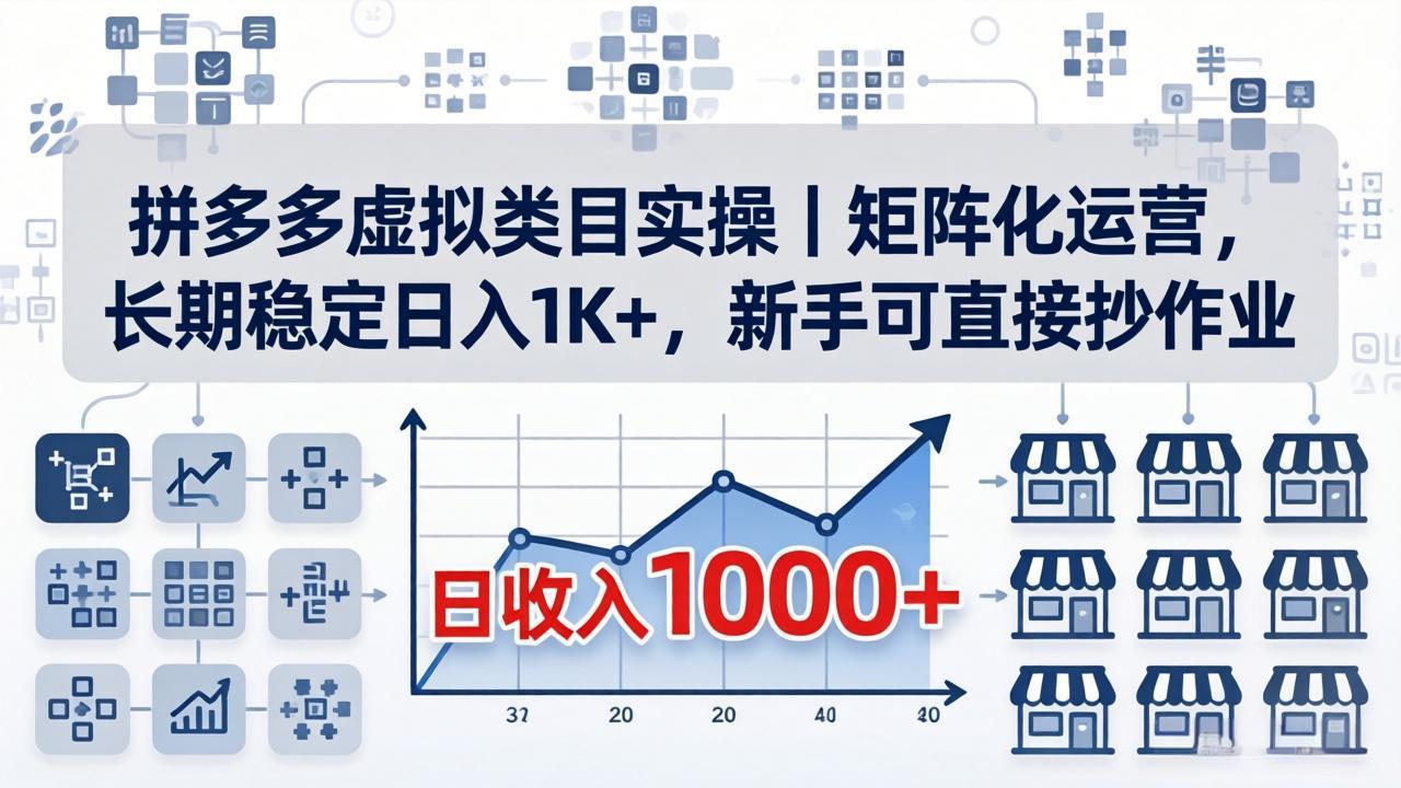 拼多多虚拟类目实操|矩阵化运营,长期稳定日入 1K+,新手可直接抄作业|网创挖金社