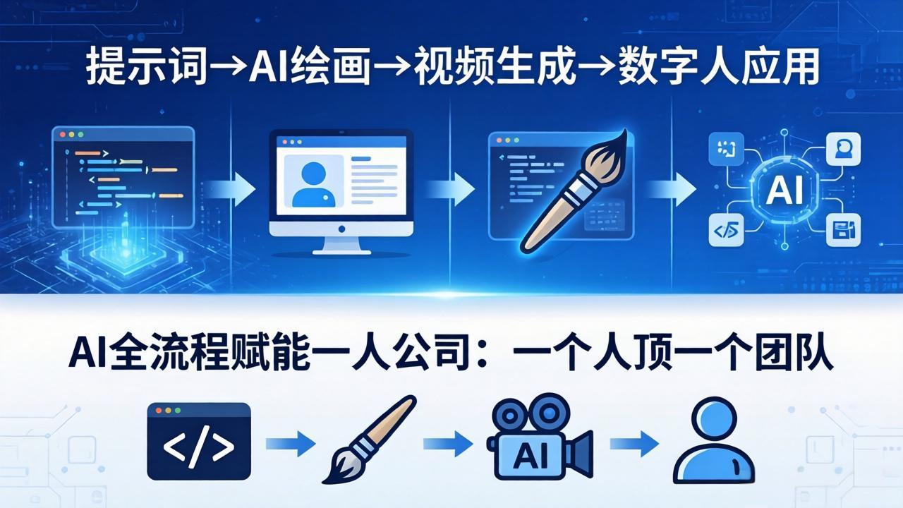 AI全流程赋能一人公司:提示词、绘画、视频、数字人、编程,一个人顶一个团队|网创挖金社