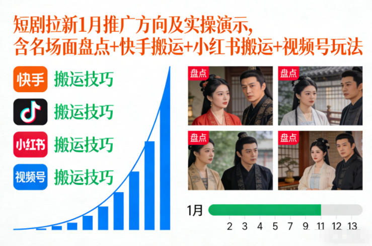 短剧拉新1月推广方向及实操演示，含名场面盘点+快手搬运+小红书搬运+视频号玩法|网创挖金社