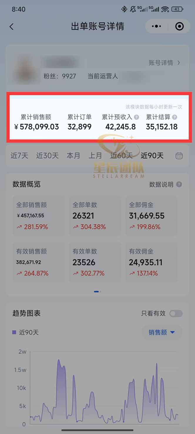 图片[1]|快手小店代发短视频掘金，你只提供账号，全程我们代运营，单号日入300+轻轻松松|网创挖金社