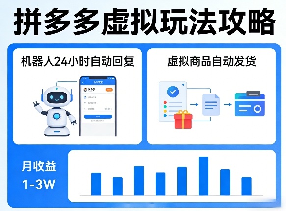 没人告诉你的拼多多虚拟玩法,机器人回复+发货,月搞1-3W【揭秘】|网创挖金社