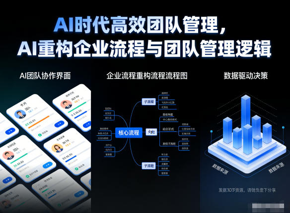 AI时代高效团队管理，AI重构企业流程与团队管理逻辑|网创挖金社