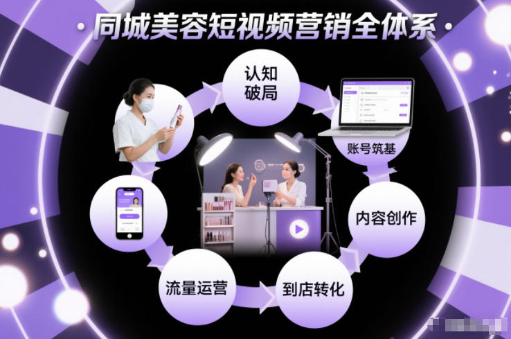 同城美容短视频营销全体系，从认知破局、账号筑基、内容创作、流量运营到到店转化的完整落地体系|网创挖金社