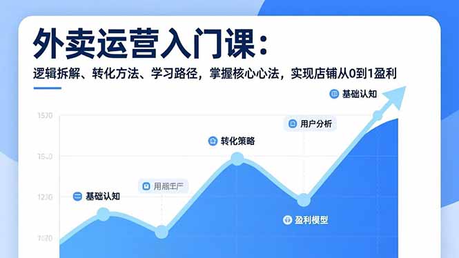 外卖运营入门课，逻辑拆解、转化方法、学习路径，掌握核心心法，实现店铺从0到1盈利|网创挖金社