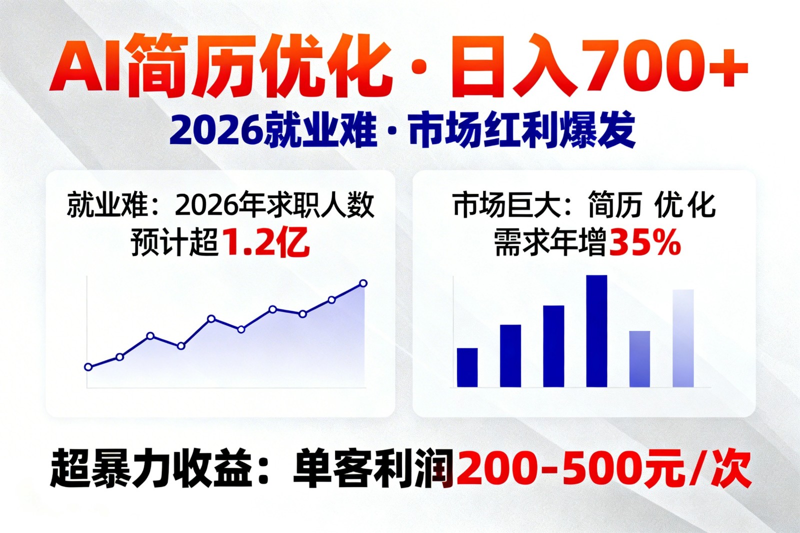 AI优化简历，日入700+，2026就业难，市场巨大，超暴力！|网创挖金社