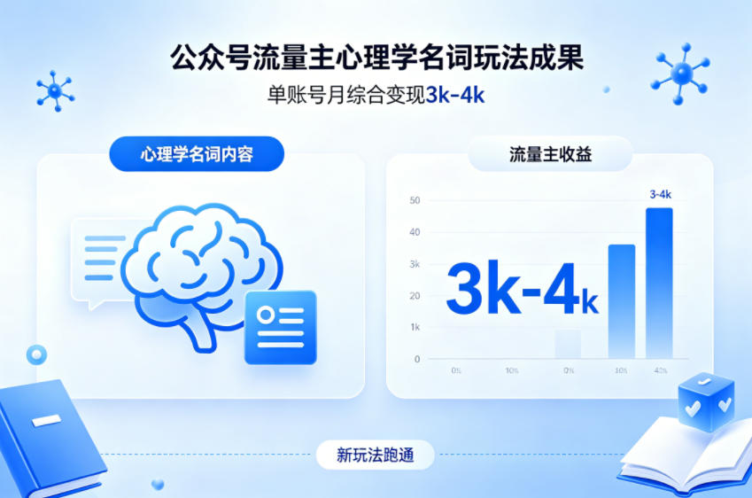 公众号流量主新跑通心理学名词玩法，单账号月综合变现3k-4k|网创挖金社