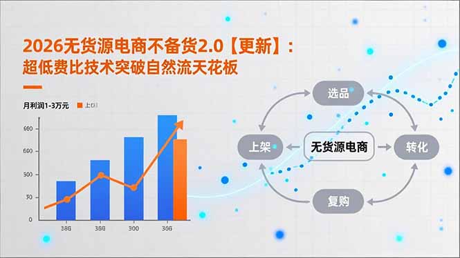 2026无货源电商不备货2.0【更新-4月】：超低费比技术突破自然流天花板，单店月利润1-3万元|网创挖金社