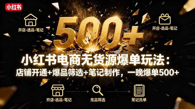 小红书电商无货源爆单玩法：店铺开通+爆品筛选+笔记制作，一晚爆单500+|网创挖金社