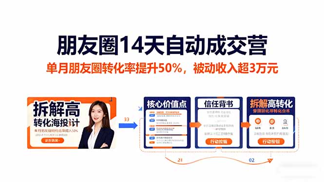 朋友圈14天自动成交营：单月朋友圈转化率提升50%，被动收入超3万元|网创挖金社