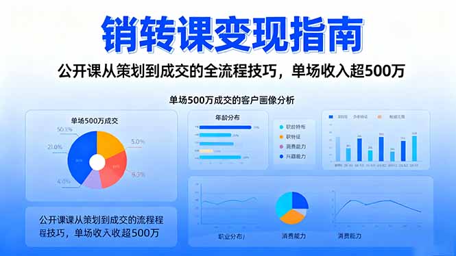 销转课变现指南：公开课从策划到成交的全流程技巧，单场收入超500万|网创挖金社