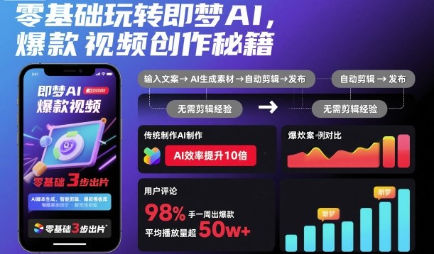 零基础玩转即梦AI，爆款视频创作秘籍|网创挖金社