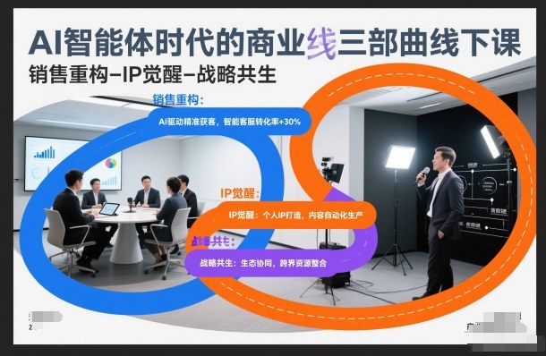 AI智能体时代的商业三部曲线下课，销售重构-IP觉醒-战略共生|网创挖金社