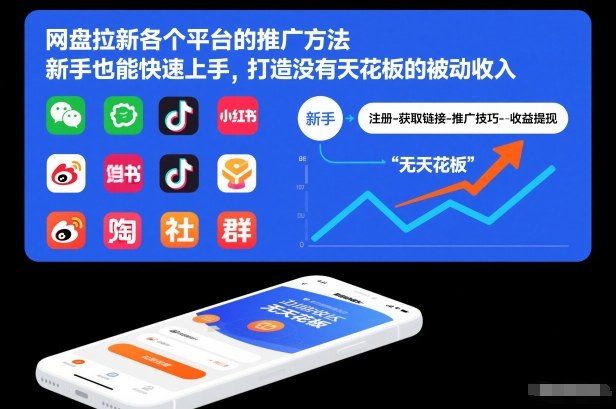 网盘拉新各个平台的推广方法，新手也能快速上手，打造没有天花板的被动收入|网创挖金社