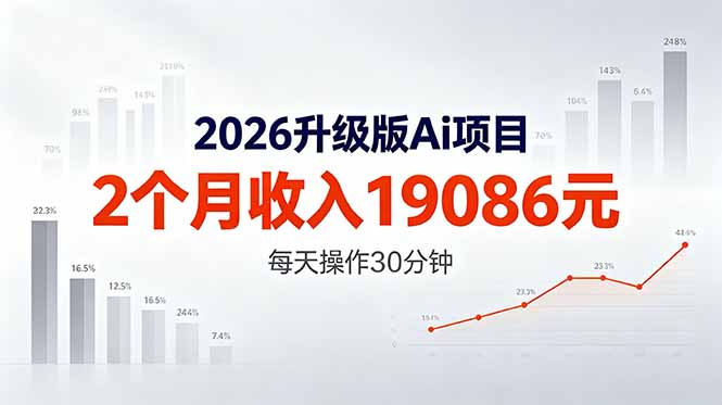 2026升级版Ai任务，2个月收入19086元，熟练后每天操作30分钟！|网创挖金社