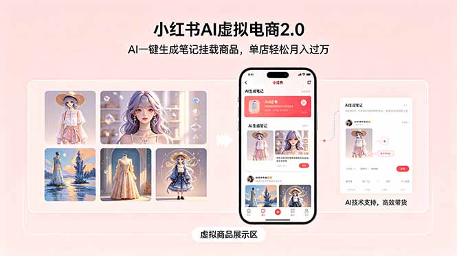 小红书AI虚拟电商2.0，AI一键生成笔记挂载商品，单店轻松月入过万|网创挖金社