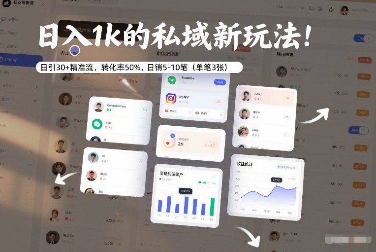 日入1k的私域新玩法：日引30+精准流，转化率50%，日销5-10笔(单笔3张)|网创挖金社