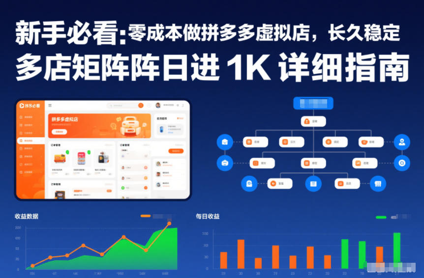 新手必看：零成本做拼多多虚拟店，长久稳定，多店矩阵日进1K详细指南【揭秘】|网创挖金社