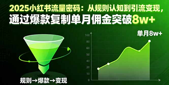2025小红书流量密码：从规则认知到引流变现，通过爆款复制单月佣金突破8w+|网创挖金社