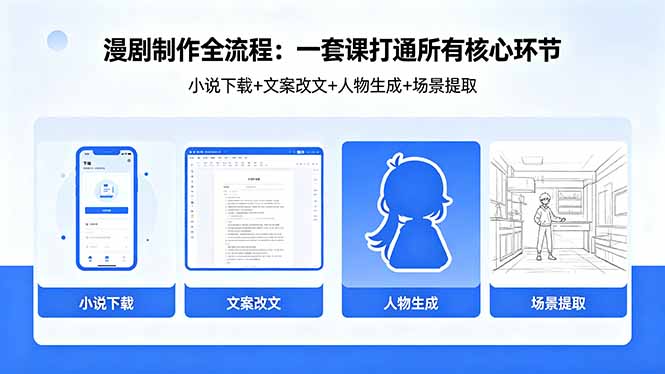 漫剧制作全流程:小说下载+文案改文+人物生成+场景提取:一套课打通漫剧制作所有核心环节|网创挖金社