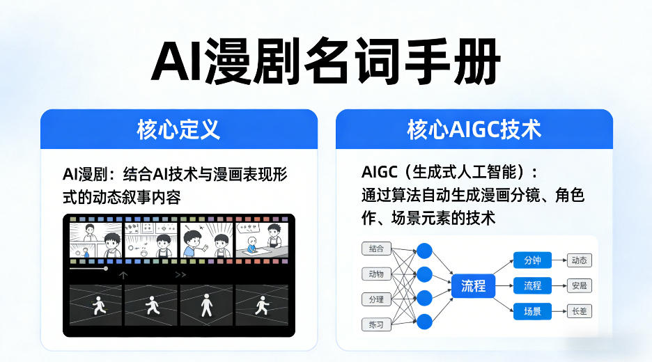 AI漫剧名词手册，分清AI漫剧核心定义，弄懂核心AIGC技术|网创挖金社
