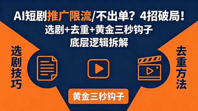 AI短剧推广总被限流、不出单？4招选剧+去重技巧+黄金三秒钩子，手把手拆解底层逻辑|网创挖金社