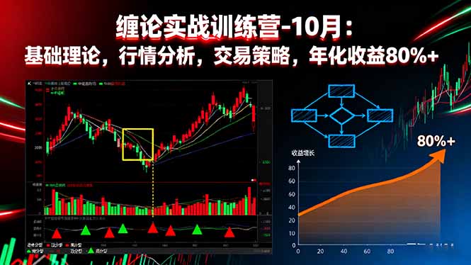 缠论实战训练营-10月：基础理论，行情分析，交易策略，年化收益80%+|网创挖金社