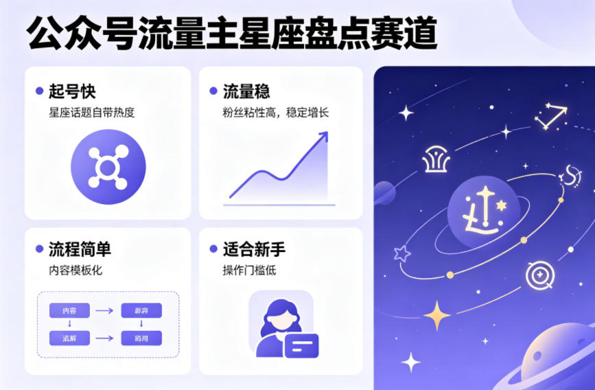 公众号流量主之星座盘点赛道，起号快+流量稳，流程简单，适合新手操作|网创挖金社