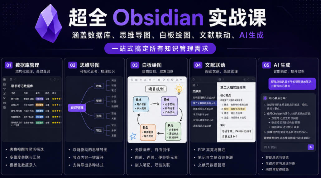 超全Obsidian实战课，涵盖数据库、思维导图、白板绘图、文献联动、AI生成，一站式搞定所有知识管理需求|网创挖金社