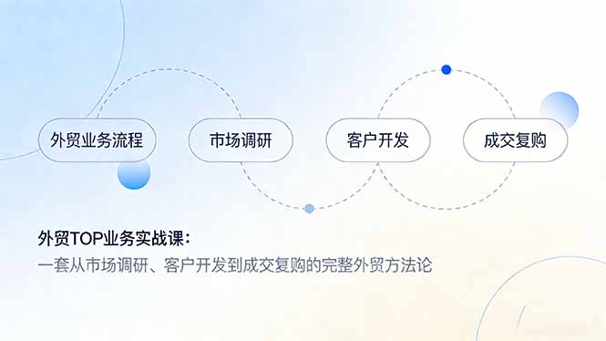 外贸TOP业务实战课：一套从市场调研、客户开发到成交复购的完整外贸方法论|网创挖金社