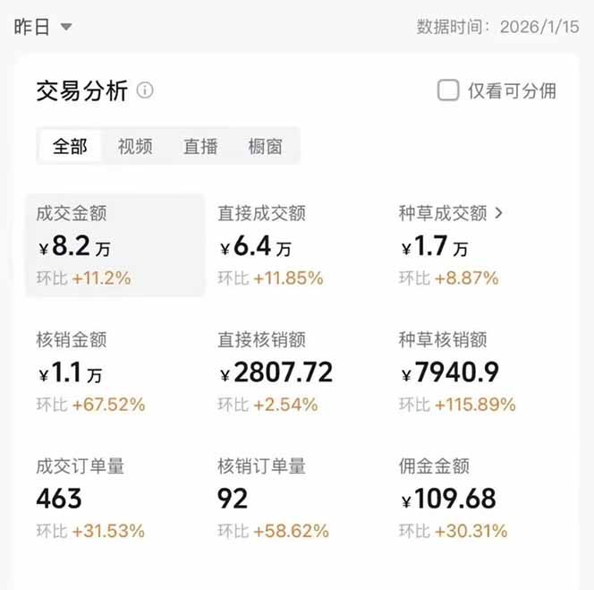 图片[1]|2026带货天花板赛道，不露脸，不直播，一分钟一条作品，单日收益1000+，小白轻松上手|网创挖金社