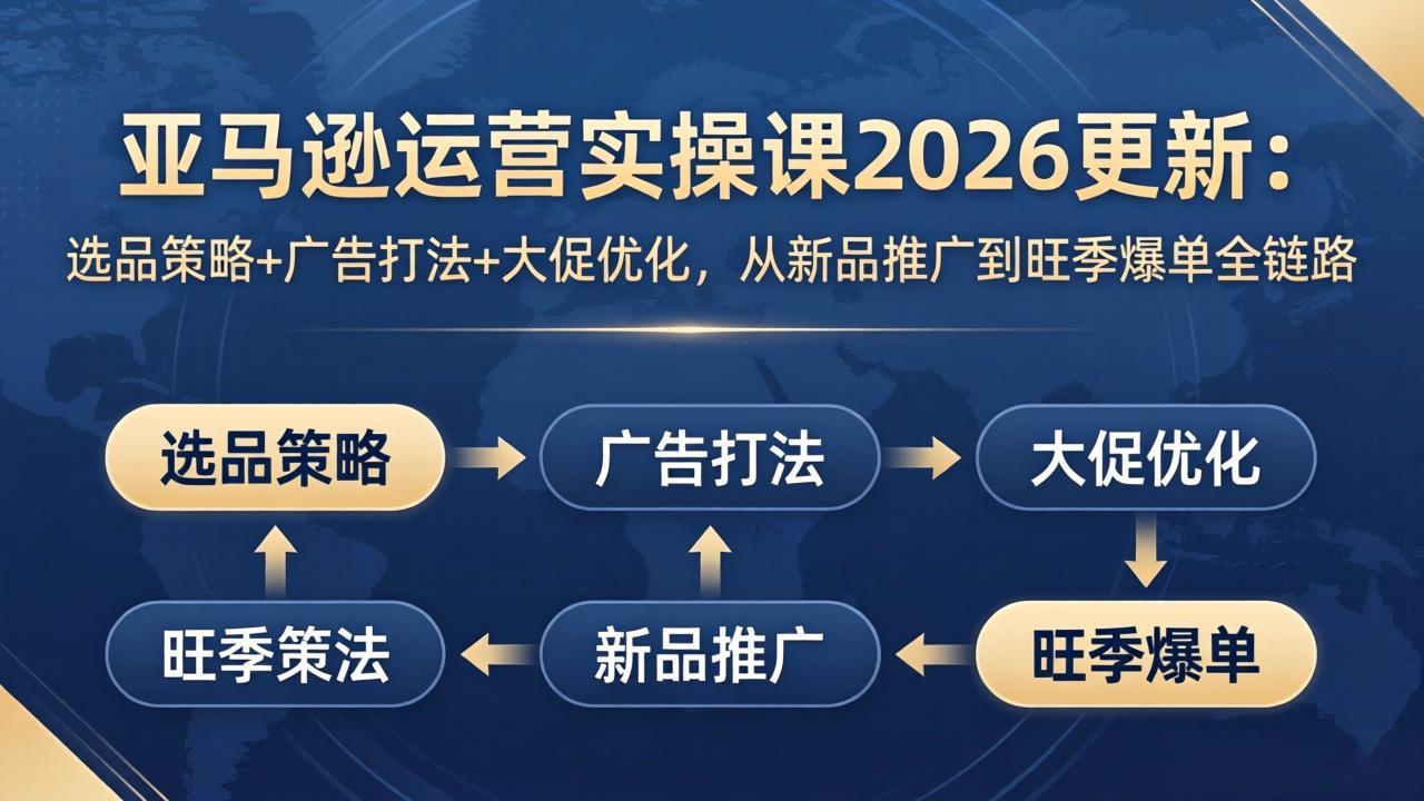 亚马逊运营实操课2026更新：选品策略+广告打法+大促优化，从新品推广到旺季爆单全链路|网创挖金社